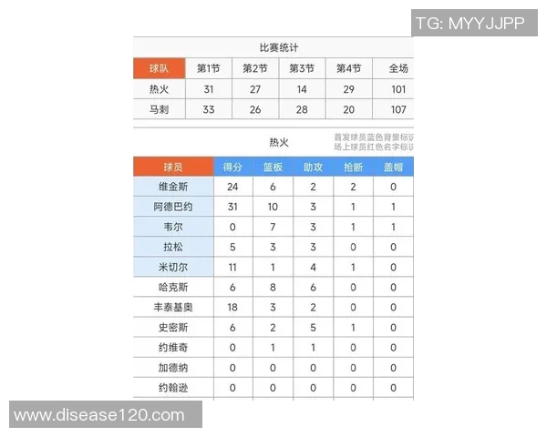 文班在比赛中遭遇限制场均数据骤降至267分137板32助13断47帽
